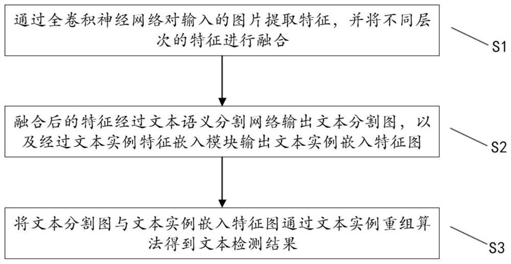 一种针对具有大字符间距与局部遮挡的场景文本检测方法