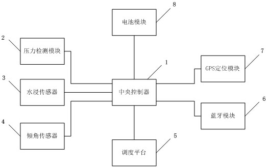 一种消防栓监测系统