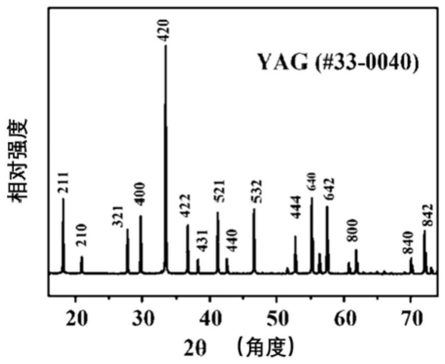一种激光烧结制备Ce:YAG荧光陶瓷的方法