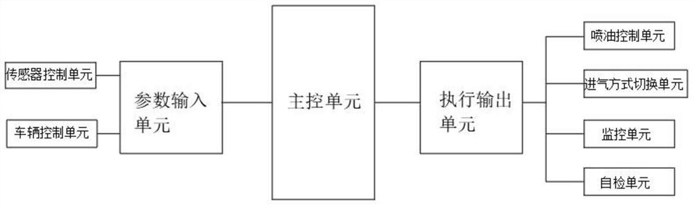 一种船用柴油机共轨式电控燃油喷射系统的控制装置