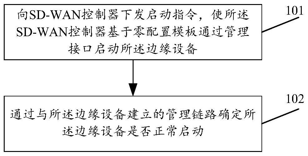 基于软件定义广域网的端到端能力基准测试方法和装置