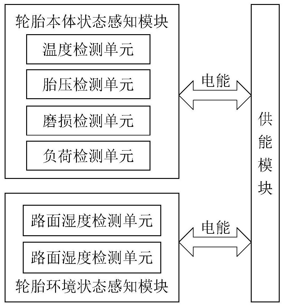 智能轮胎状态检测装置及基于其的车辆控制方法、设备