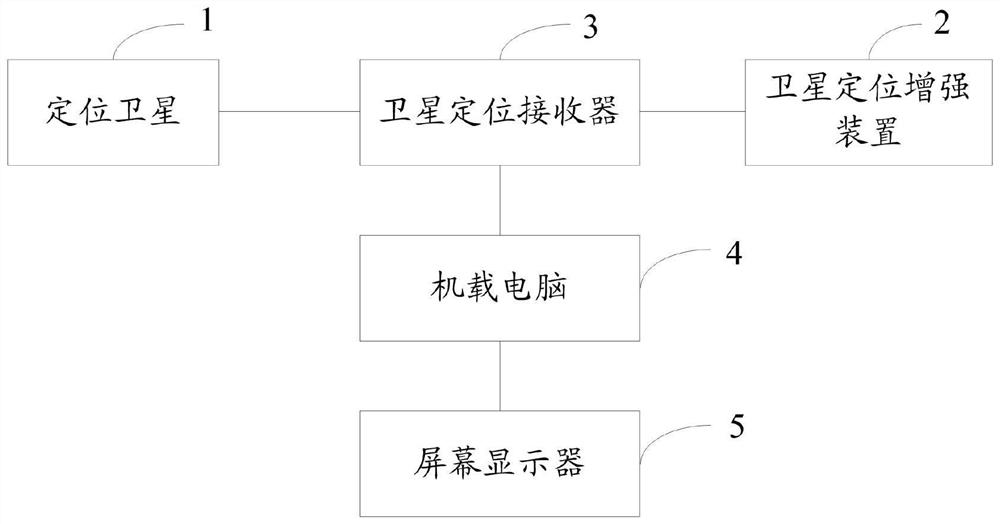 一种卫星定位数字通道式飞机低可见度辅助降落装置系统