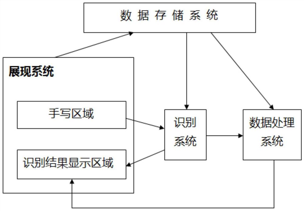 一种基于笔式交互的化学实验记录系统