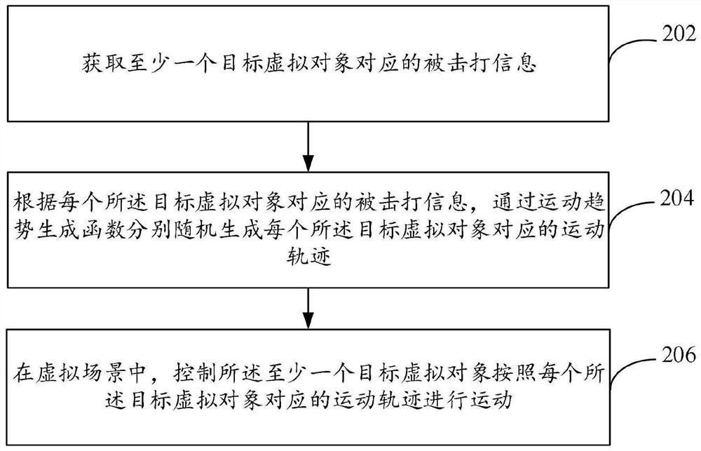 一种虚拟对象的运动控制方法及装置