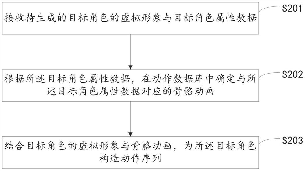 一种数据处理方法与装置