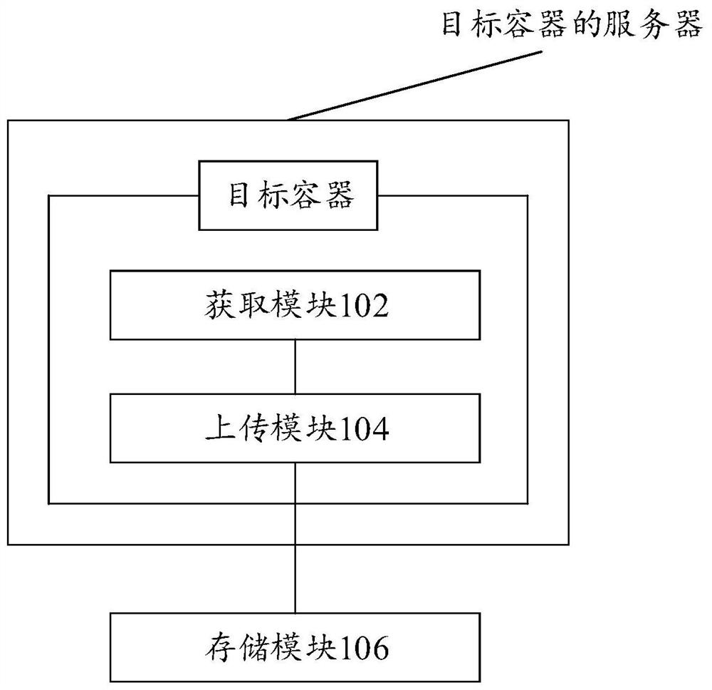 容器故障排查系统及方法