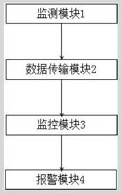 一种工厂危险气体智能监测系统