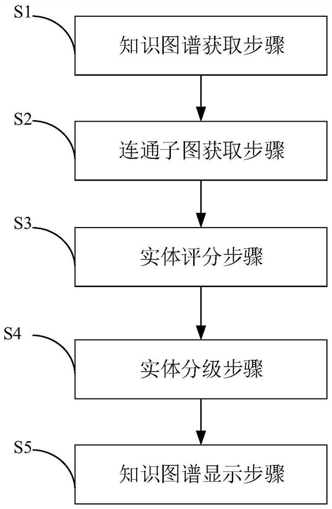 知识图谱流畅展示方法、装置