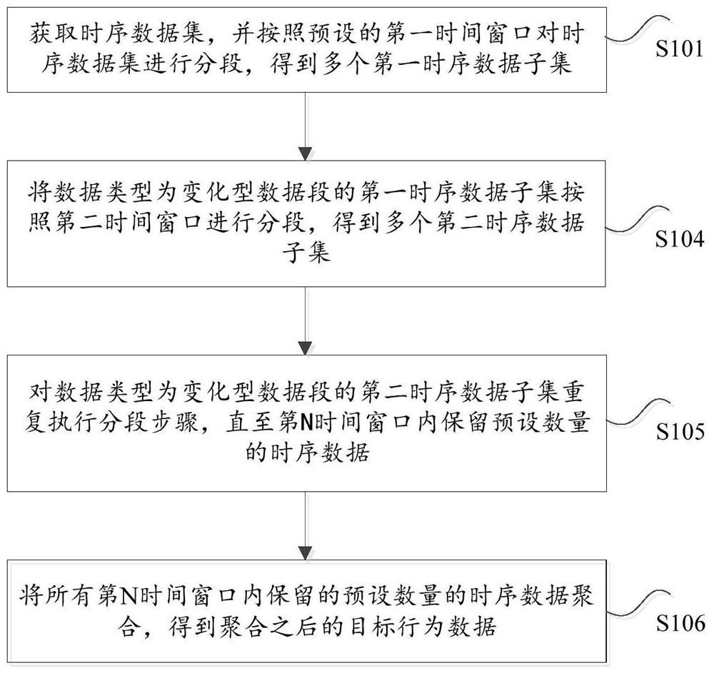 时序数据聚合方法及装置