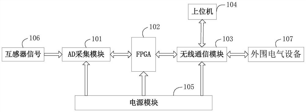 基于无线传输技术的互感器信号采集装置