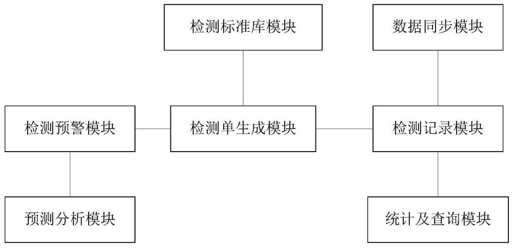 面向石油钻井系统中设备检测的计算机辅助系统