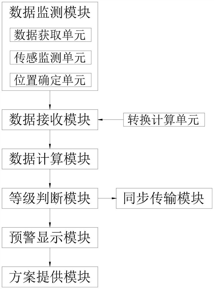 一种基于环境空气微型站智能网格化系统