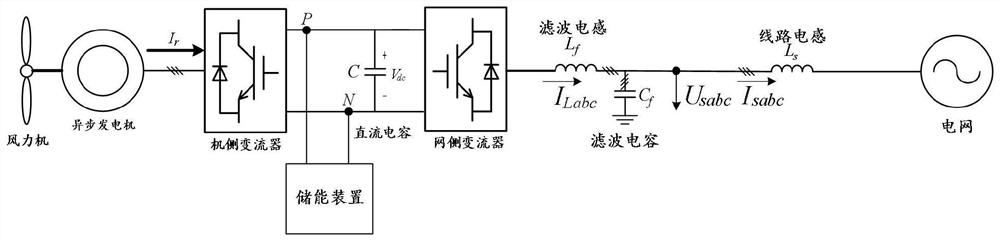 基于储能协调控制的电压源型全功率风电机组控制方法