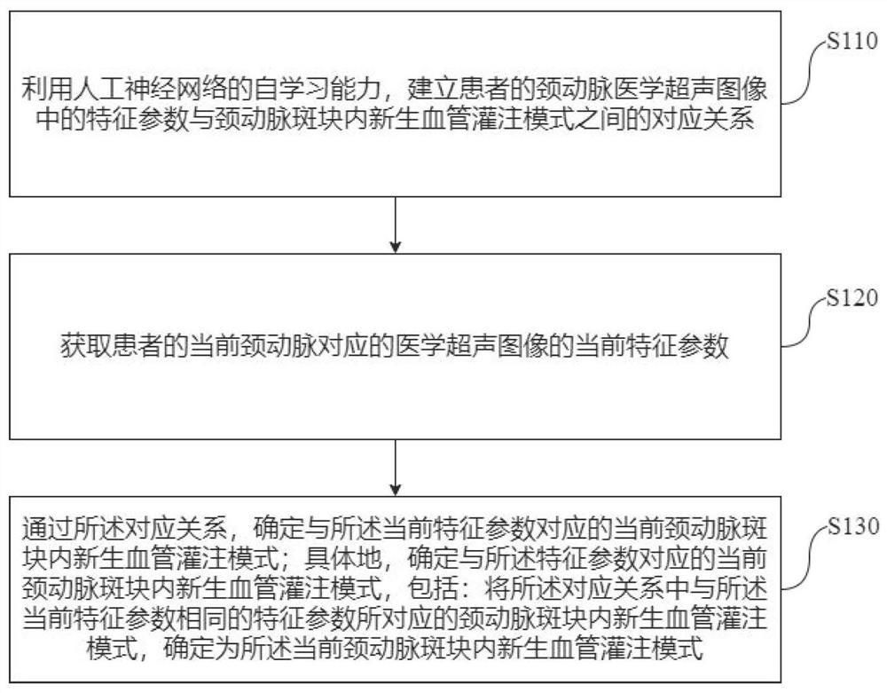 基于医学超声图像的颈动脉斑块检测方法及装置