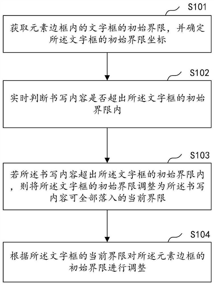 智能交互平板的操作方法、系统、计算机设备及存储介质