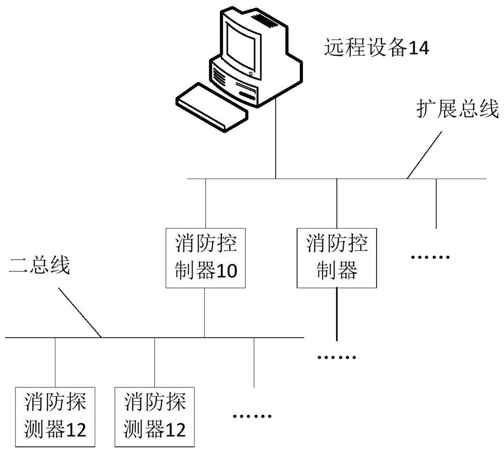 消防控制系统