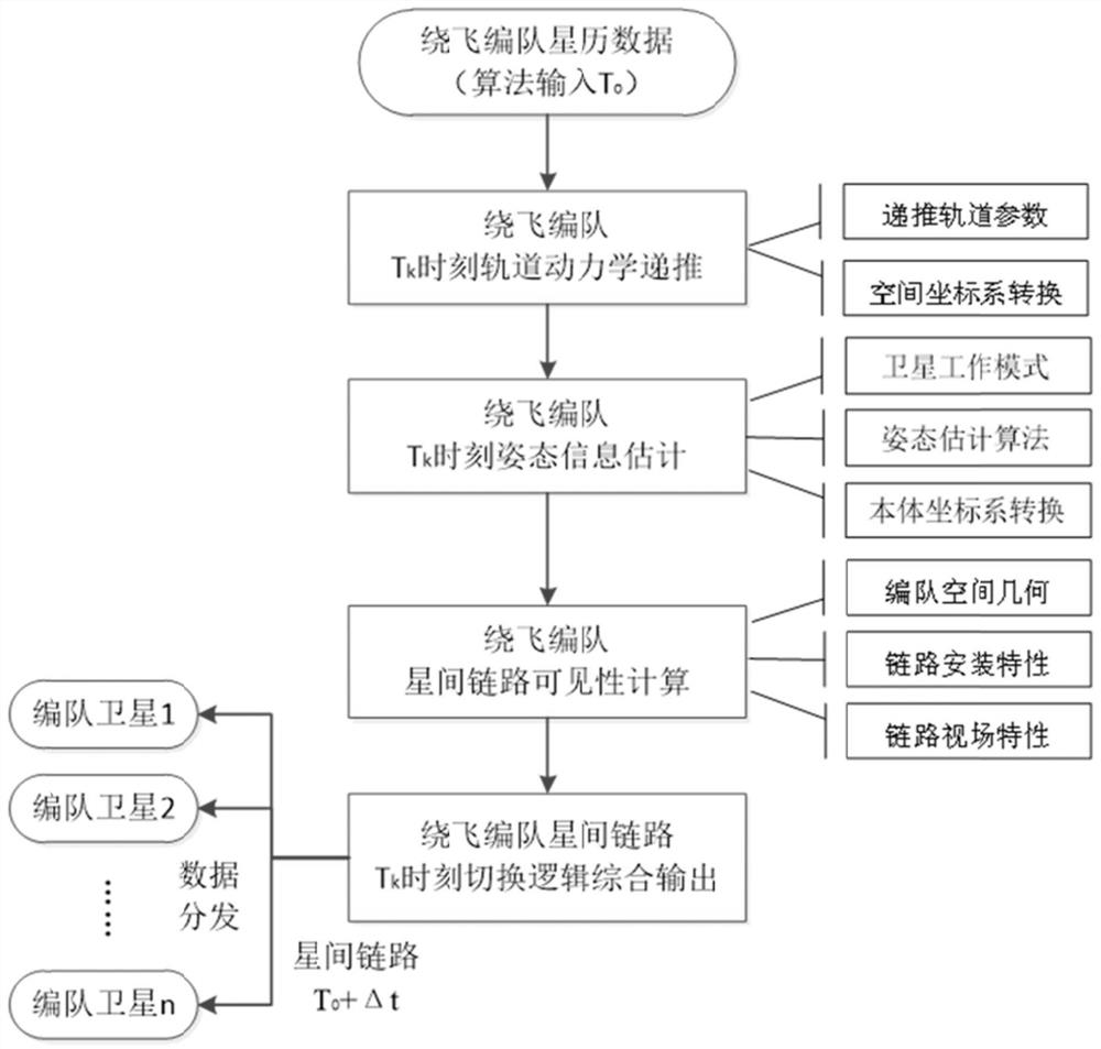 一种绕飞编队高码速率星间链路切换方法及系统