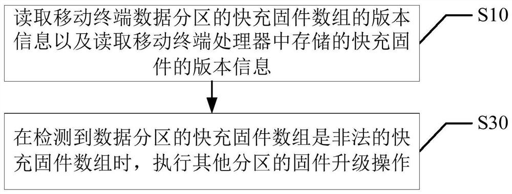 快充固件升级方法、装置、移动终端和存储介质