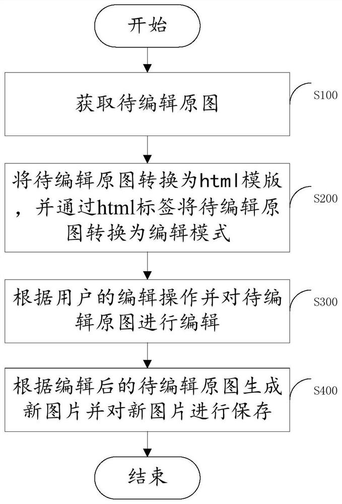 一种图片生成方法、装置、电子设备及存储介质