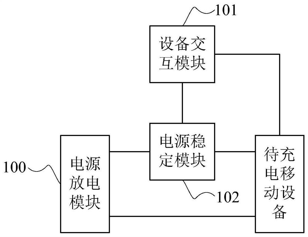 移动电源电路及移动电源