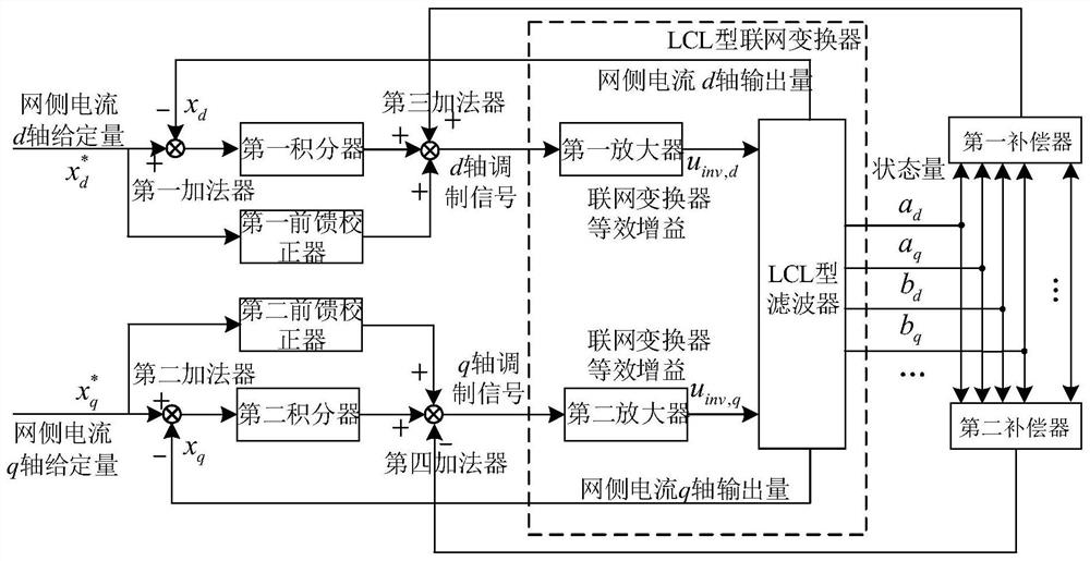 基于指令前馈的三相LCL型联网变换器复合控制系统及方法