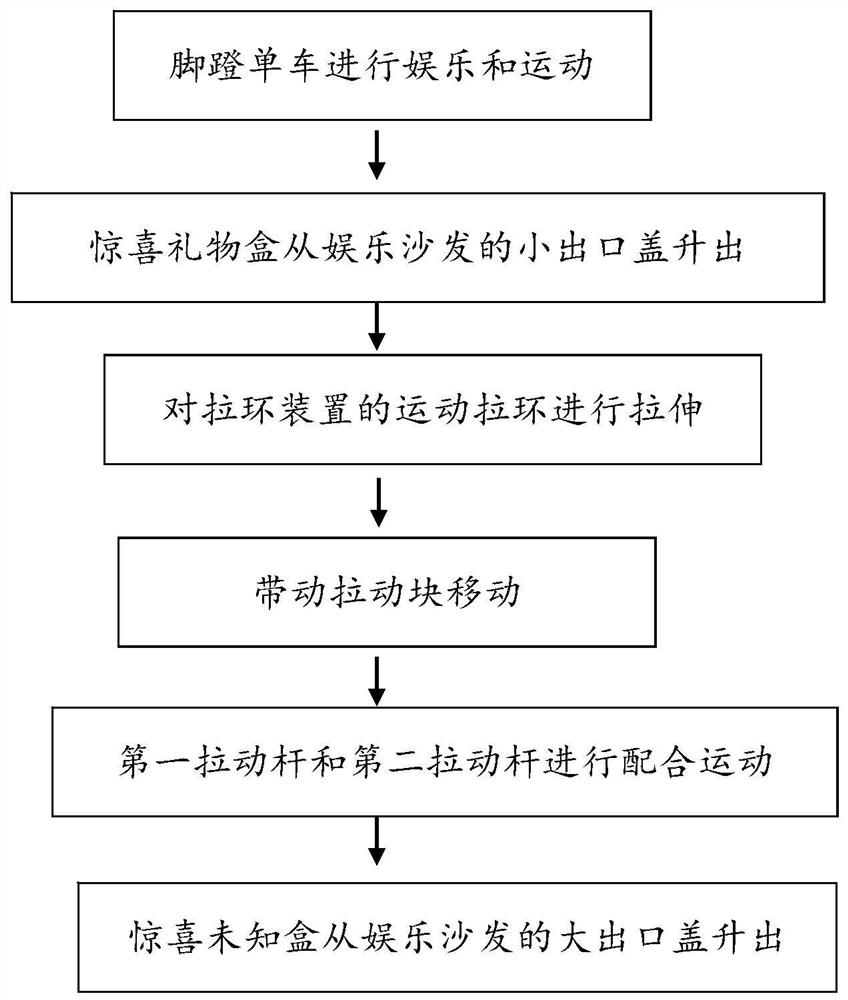 一种娱乐性健身沙发的使用方法