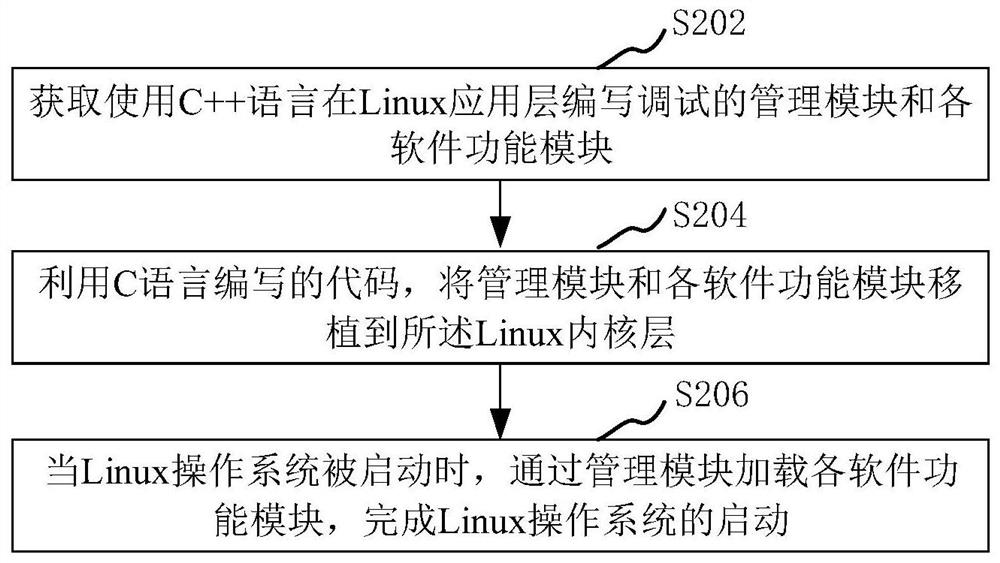 Linux内核的开发和管理方法、装置、计算机设备和存储介质