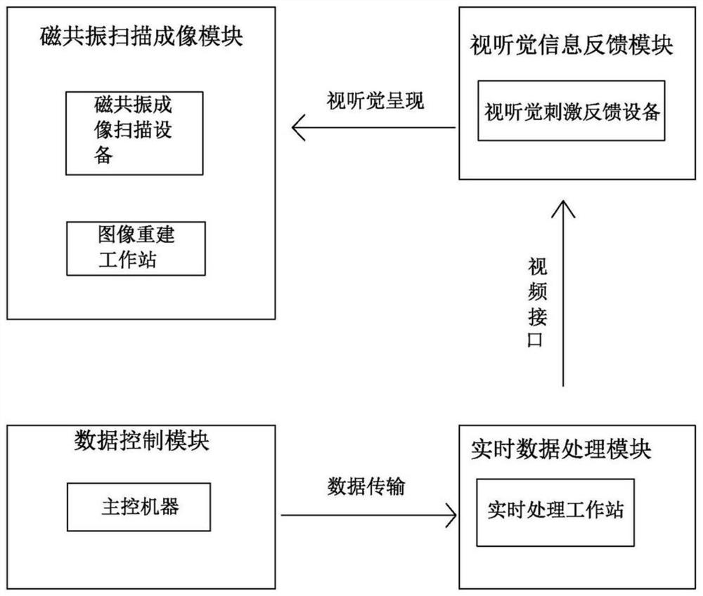 基于功能磁共振改善失眠的生物反馈治疗方法