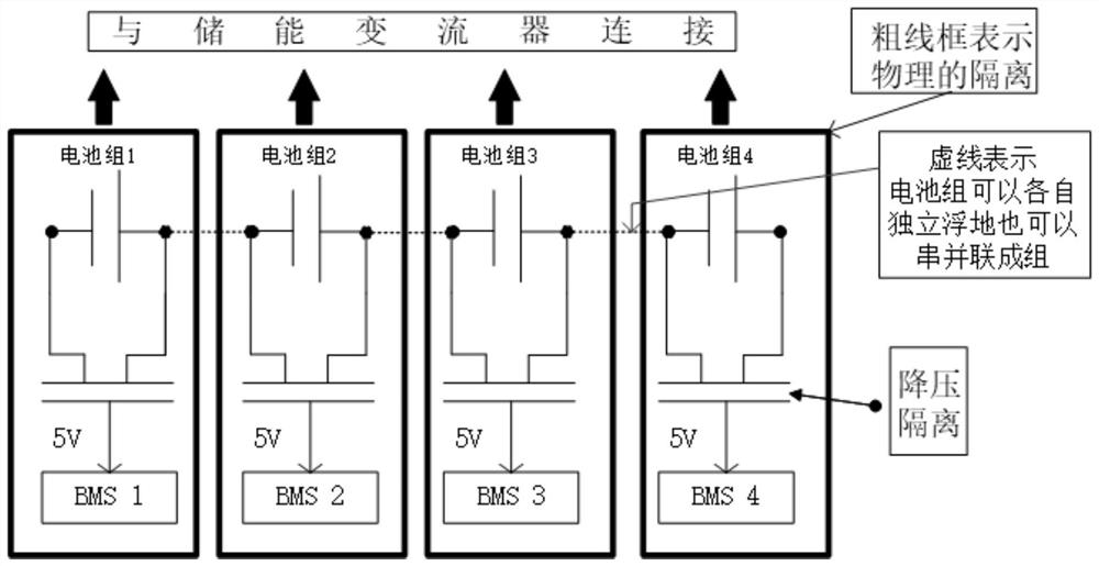 梯次利用动力锂电池储能系统的测控系统多级安全隔离架构