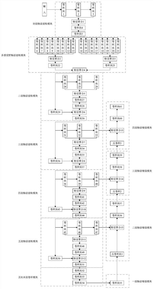 基于多感受野与密集特征聚合网络的SAR图像舰船检测方法