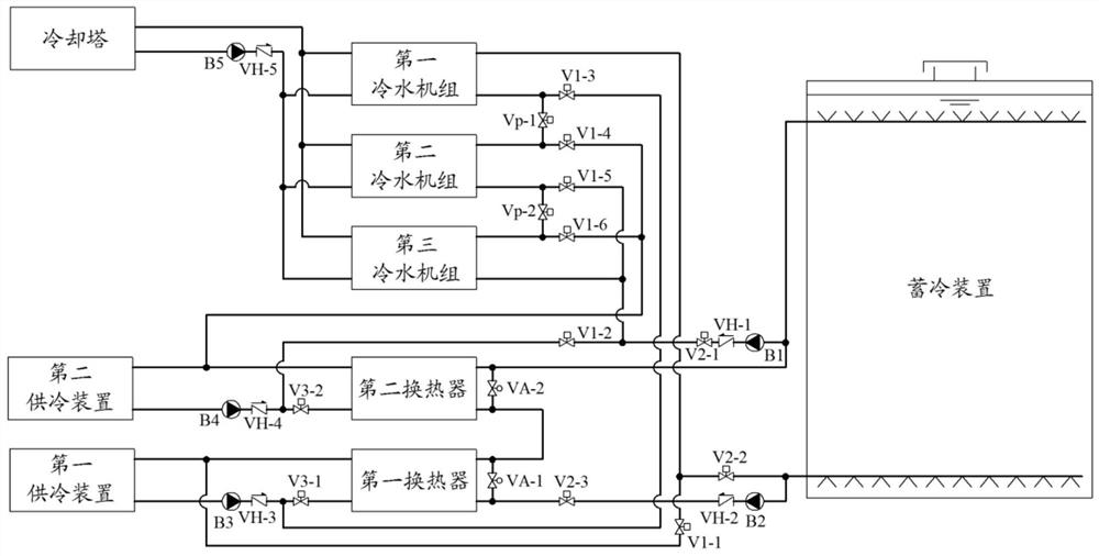 一种双冷源水蓄冷空调系统