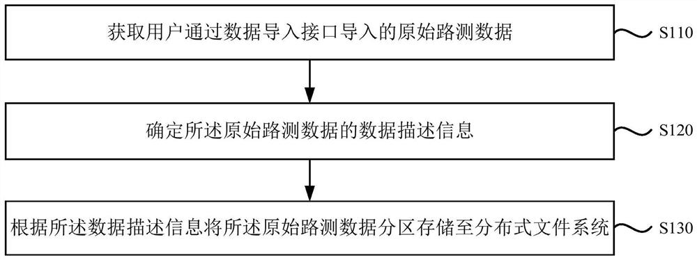 路测数据处理方法、装置、服务器及存储介质