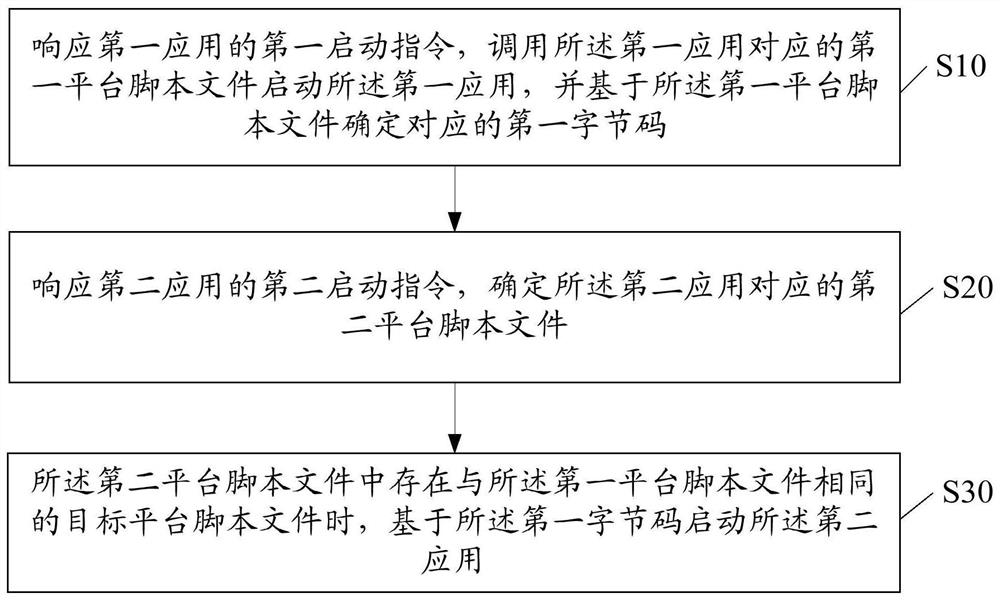 应用启动方法、装置、终端设备及计算机可读存储介质