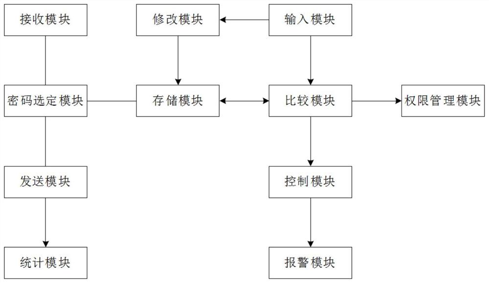 计算机网络安全预警系统