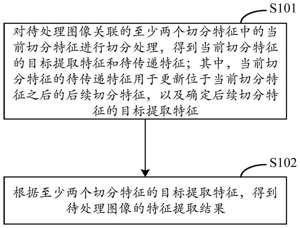 图像特征提取方法、装置、设备及存储介质