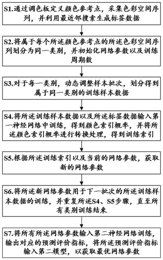 一种基于色彩空间的图像无监督分割优化方法