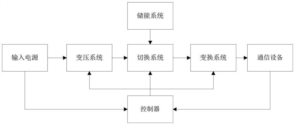 一种降低成本的5G通讯基站及其控制方法