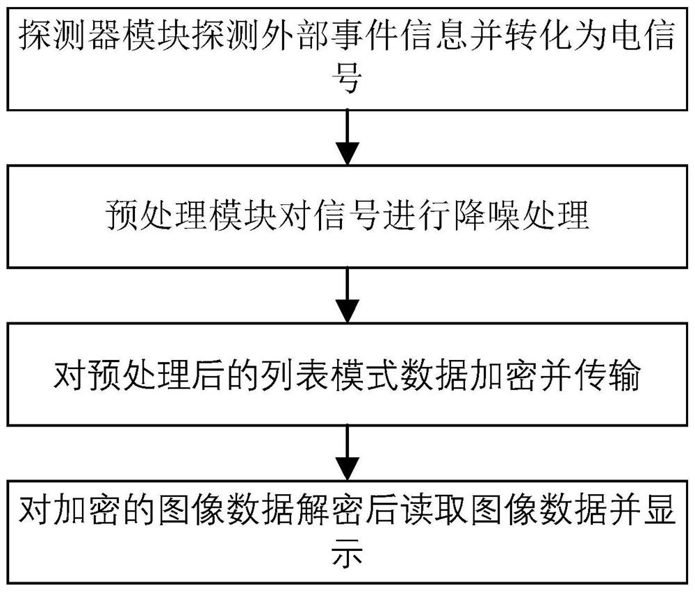 基于光子随机偏移量的图像加密系统与方法