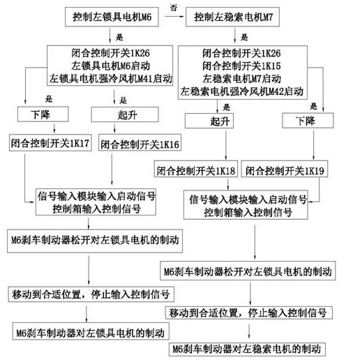 一种多电机电控系统的控制方法