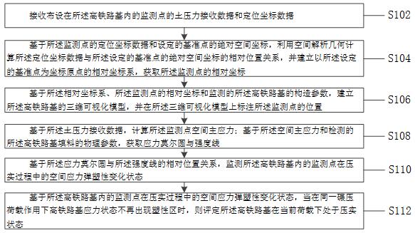 一种高铁路基压实质量智能化实时评定的方法及装置