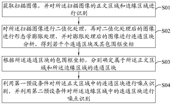 一种图像噪点识别方法、装置、存储介质及设备