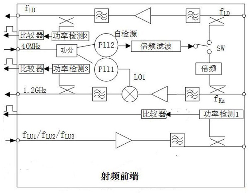 一种卫星地面站的射频前端及其自检方法