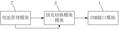 基于单电池的多口快充电路、控制方法、装置及充电设备