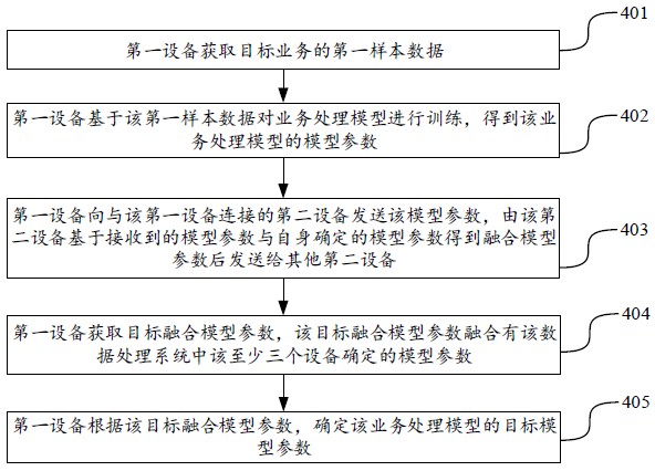 数据处理方法、装置、设备及存储介质