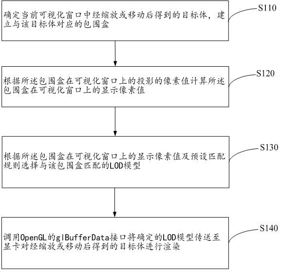 LOD模型自动切换方法、装置、电子设备及存储介质