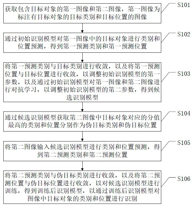 一种图像识别方法、装置、计算机设备及存储介质