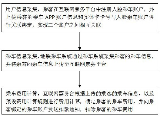 一种地铁乘车支付方法