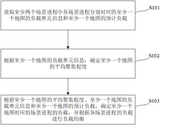 地图负载均衡的方法、装置、设备及计算机可读存储介质