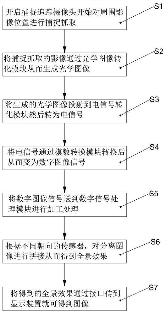 一种AR全景摄影方法